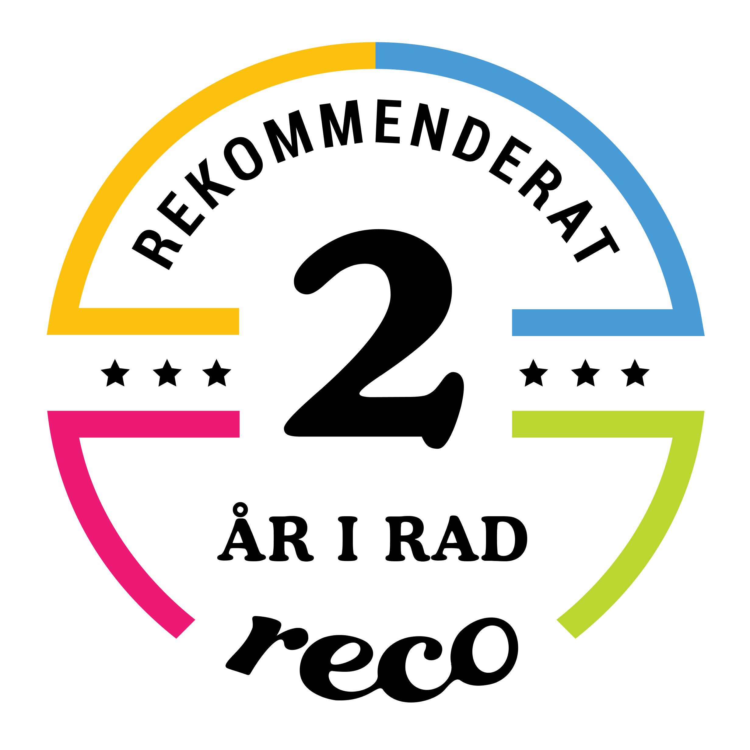myNanny recensioner på Reco